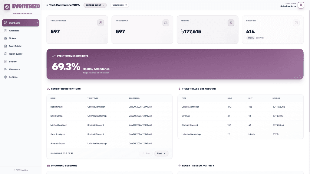 Analytics Dashboard